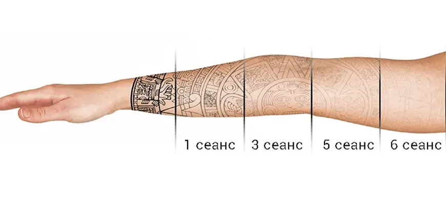 ЦЕНЫ НА ТАТУИРОВКИ, СКОЛЬКО СТОИТ ТАТУ? - KOT Tattoo Studio